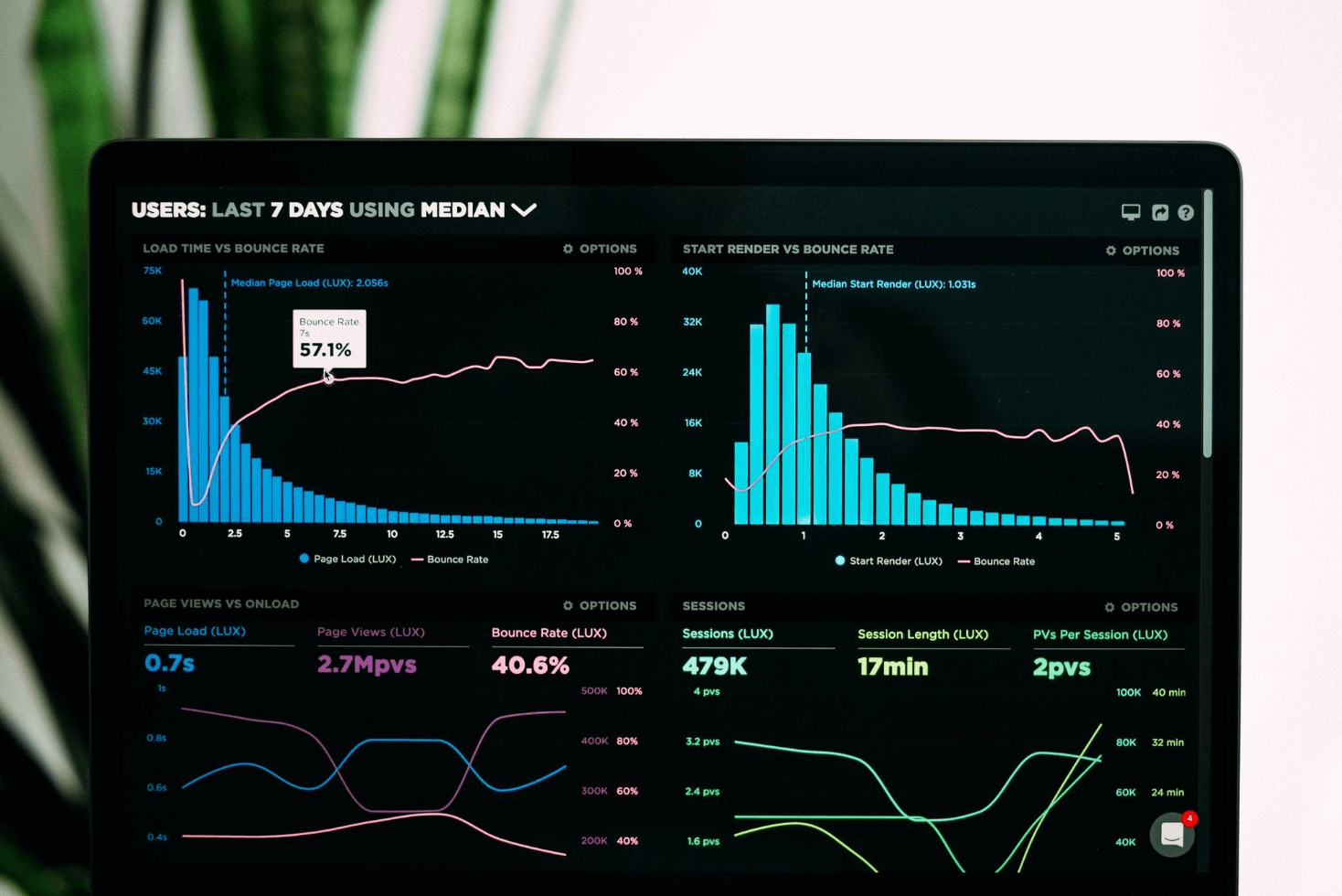 13 SaaS marketing metrics to track in 2023